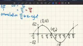 11MM11E18 drawing Trig graphs with Horizontal transformation