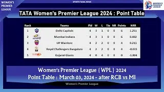 TATA WPL Point Table 2024 II March 03, 2024 II After DC vs GG 