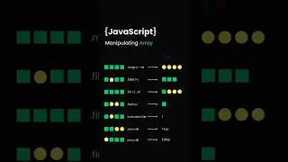 JavaScript array methods explained with examples #htmlfullcourse #htmltutorial #javascript #java #js