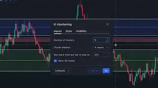 This NEW TradingView Indicator Draws Support & Resistance Based on A I