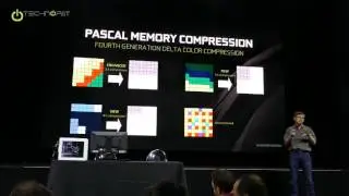 GTX 1080 Pascal Memory Compression Explained