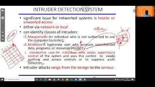 Intrusion Detection System Types