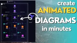 Create animated architecture diagrams in minutes on powerpoint