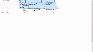 Decimal to IEEE 754 Standard Binary Conversion