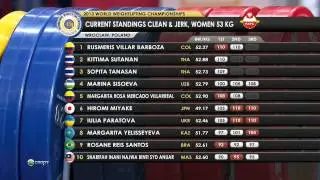 Тяжелая атлетика. Чемпионат мира 2013. Женщины  до 53 кг