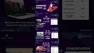 Unity meta Token & Ubit coin Leadership Bonus Explainaction