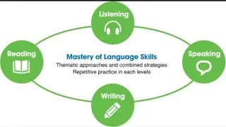 ✅ How to improve your English | Spoken English Skills with daily Practice | Smart English 👋👋