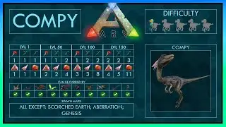 Compy easy Tame + Abilities | Full Guide | Ark