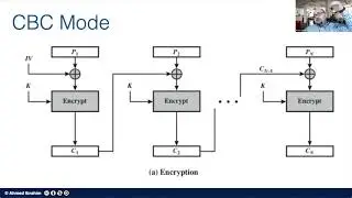 Modes of Operation