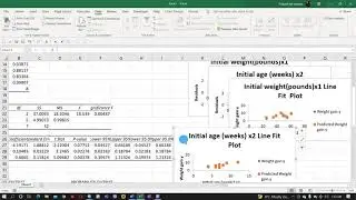 Regression and Correlation Practical I || PMC Statistic II || 3rd Semester