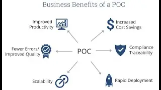 How to perform Proof of Concept | Robotic Process Automation | POC | RPA | RPA Community