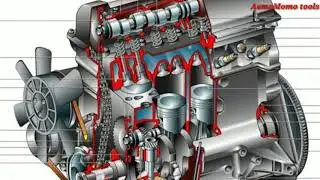 Принцип работы двигателя внутреннего сгорания. ДВС.Internal combustion engine operation.