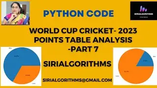 56. Points table analysis - World cup cricket -2023