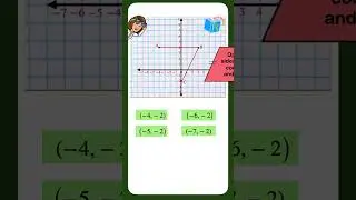 Find the Ordered Pair to Complete the Parallelogram\Math Defined with Mrs. C