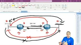 Configuring IPv6 static route and static default route