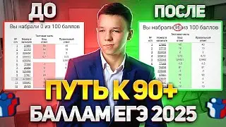 ПУТЬ К 90 БАЛЛАМ ЕГЭ ПО ПРОФИЛЮ 2025 задание №18- часть 1 | ПАРАМЕТРЫ ПРОФИЛЬНАЯ МАТЕМАТИКА ЕГЭ 2025