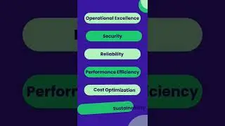 Unlocking The Future: Creating Innovative Solutions With us | AWS | RedSysTech