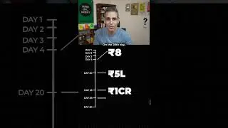 1 Crore? Or 1 RUPEES?! | Ankur Warikoo 