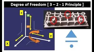 Degree of Freedom | 3 2 1 Principles | RPS | Locator |  #shorts Trims Design Training 9657062890