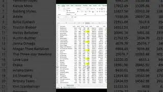Repeat the last action with one key #excel #exceltips #exceltricks #microsoft #googlesheets #tips