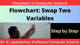 Flowchart to Swap the Values of two Variables with a Third Variable