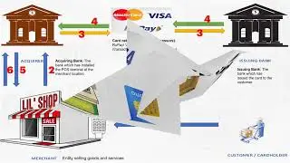 Payments Transactions Explained