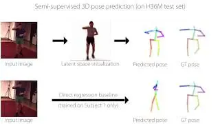 ECCV 2018 Unsupervised Geometry-Aware Representation Learning for 3D Human Pose Estimation