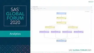 Giving Your Model a Voice: SAS Conversation Designer and SAS Visual Data Mining and Machine Learning