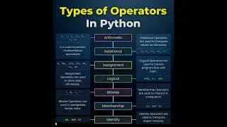Types of Operators in Python 