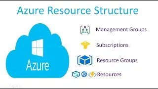 Azure Resource Structure