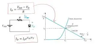 25 Modeling the Diode