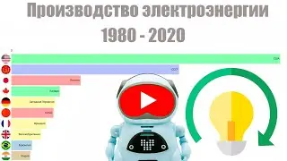 ПРОИЗВОДСТВО ЭЛЕКТРОЭНЕРГИИ В МИРЕ (1980-2020)