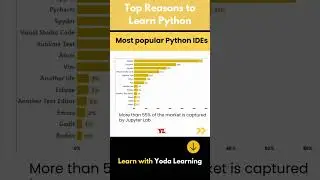 Top Reasons Why You Should Learn Python | #PythonBenefits #PythonAdvantages #LearnPythonNow