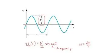 02 Signals and their Frequency Spectra
