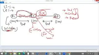 3-Loop-Avoidance Mechanism in BGP -easy way to learn || Learn Network