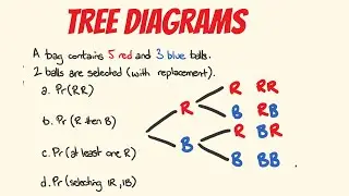 How to make a Tree Diagram - Probability
