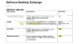 NVIDIA GeForce GTX 1630 & GeForce RTX 4000 Series Delayed