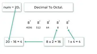 C Program To Convert Decimal Number To Octal Number, using While Loop