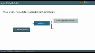 Cisco Certified Network Associate Training   CCNA Routing and Switching   CCNA Video