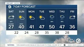 Cold start to the weekend
