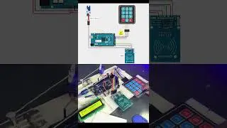 RFID and Keypad Password-Based Door Lock System 