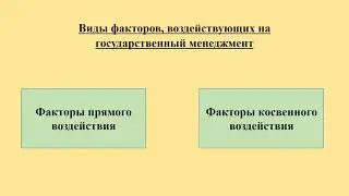 Реализация публичной власти и публичного управления