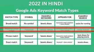 Google Ads Keyword Match Types In Hindi 2022 | Broad Match, Phrase Match, & Exact Match