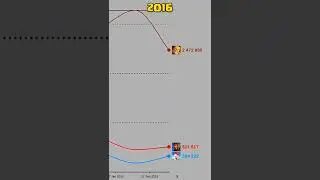 Clash Of Clans Comparison With Clash Royale #shorts