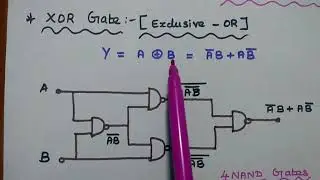 Realization of Logic Gates using NAND Gate - Universal Gate