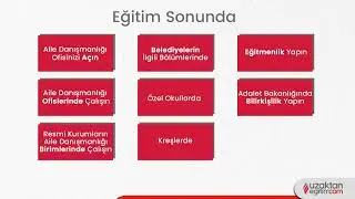 Uzaktan Eğitim - Aile Danışmanlığı Eğitimi Sertifikası Ne İşime Yarayacak?