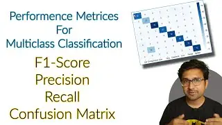 Write your own function for Multiclass Classification Confusion matrix, F1  score, precision, recall