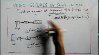 Insertion of element at the beginning of a linked list