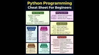 Python Programming Cheat Sheet For Beginners 