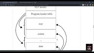12 ELF intro and Binary Patching